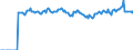 Indicator: Market Hotness:: Median Listing Price Versus the United States in Van Buren County, MI