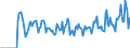 Indicator: Market Hotness:: Supply Score in Van Buren County, MI