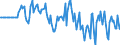 Indicator: Market Hotness: Hotness Rank in Van Buren County, MI: 