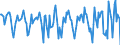 Indicator: Housing Inventory: Median Days on Market: Month-Over-Month in Van Buren County, MI