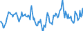 Indicator: Housing Inventory: Median Days on Market: Year-Over-Year in Van Buren County, MI