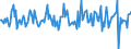 Indicator: Housing Inventory: Median: Listing Price Month-Over-Month in Van Buren County, MI