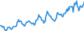 Indicator: Housing Inventory: Median: Listing Price per Square Feet in Van Buren County, MI