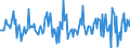 Indicator: Housing Inventory: Median: Listing Price per Square Feet Month-Over-Month in Van Buren County, MI