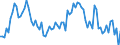 Indicator: Housing Inventory: Median: Listing Price per Square Feet Year-Over-Year in Van Buren County, MI