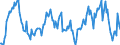 Indicator: Housing Inventory: Median: Listing Price per Square Feet Year-Over-Year in Van Buren County, MI