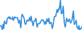 Indicator: Housing Inventory: Median: Listing Price Year-Over-Year in Van Buren County, MI