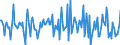 Indicator: Housing Inventory: Median: Home Size in Square Feet Month-Over-Month in Van Buren County, MI