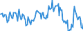 Indicator: Housing Inventory: Median: Home Size in Square Feet Year-Over-Year in Van Buren County, MI