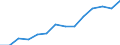 Indicator: Housing Inventory: Active Listing Count: MI