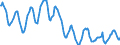 Indicator: Housing Inventory: Active Listing Count: in Washtenaw County, MI