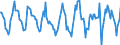 Indicator: Housing Inventory: Active Listing Count: Month-Over-Month in Washtenaw County, MI