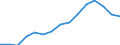 Indicator: Housing Inventory: Active Listing Count: estimate) in Washtenaw County, MI