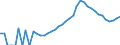 Indicator: Housing Inventory: Active Listing Count: ounty, MI