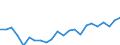 Indicator: Housing Inventory: Active Listing Count: ty, MI