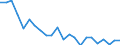 Indicator: Housing Inventory: Active Listing Count: ashtenaw County, MI