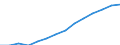 Indicator: Housing Inventory: Active Listing Count: imate) in Washtenaw County, MI