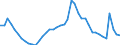 Indicator: Housing Inventory: Active Listing Count: MI