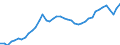 Indicator: Housing Inventory: Active Listing Count: y, MI