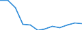 Indicator: Housing Inventory: Active Listing Count: year estimate) for Washtenaw County, MI (DISCONTINUED)