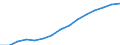 Indicator: Housing Inventory: Active Listing Count: eted an Associate's Degree or Higher (5-year estimate) in Washtenaw County, MI