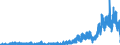 Indicator: Housing Inventory: Active Listing Count: nty, MI