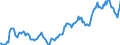 Indicator: Housing Inventory: Average Listing Price: in Washtenaw County, MI