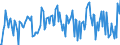 Indicator: Housing Inventory: Average Listing Price: Month-Over-Month in Washtenaw County, MI