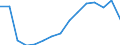 Indicator: Population Estimate,: Total, Not Hispanic or Latino, White Alone (5-year estimate) in Washtenaw County, MI