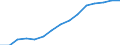 Indicator: Population Estimate,: Total, Not Hispanic or Latino, Asian Alone (5-year estimate) in Washtenaw County, MI