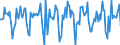 Indicator: Market Hotness:: Median Days on Market in Washtenaw County, MI