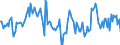 Indicator: Market Hotness:: Median Days on Market in Washtenaw County, MI