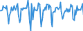 Indicator: Market Hotness:: Median Days on Market in Washtenaw County, MI