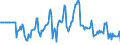 Indicator: Market Hotness:: Median Days on Market Versus the United States in Washtenaw County, MI