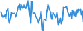 Indicator: Market Hotness:: Median Days on Market Day in Washtenaw County, MI