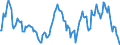 Indicator: Market Hotness:: Median Listing Price in Washtenaw County, MI