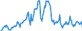 Indicator: Market Hotness: Hotness Rank in Washtenaw County, MI: 