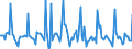 Indicator: Market Hotness: Page View Count per Property: in Washtenaw County, MI
