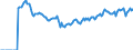 Indicator: Market Hotness: Page View Count per Property: Versus the United States in Washtenaw County, MI