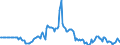 Indicator: Market Hotness: Listing Views per Property: in Washtenaw County, MI