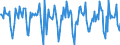 Indicator: Housing Inventory: Median Days on Market: Month-Over-Month in Washtenaw County, MI