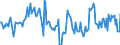 Indicator: Housing Inventory: Median Days on Market: Year-Over-Year in Washtenaw County, MI