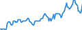 Indicator: Housing Inventory: Median: Listing Price in Washtenaw County, MI