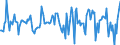 Indicator: Housing Inventory: Median: Listing Price Month-Over-Month in Washtenaw County, MI