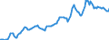 Indicator: Housing Inventory: Median: Listing Price per Square Feet in Washtenaw County, MI