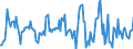 Indicator: Housing Inventory: Median: Listing Price per Square Feet Month-Over-Month in Washtenaw County, MI