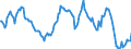 Indicator: Housing Inventory: Median: Listing Price per Square Feet Year-Over-Year in Washtenaw County, MI