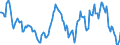 Indicator: Housing Inventory: Median: Listing Price Year-Over-Year in Washtenaw County, MI