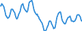 Indicator: Housing Inventory: Active Listing Count: in Wayne County, MI