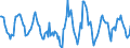 Indicator: Housing Inventory: Active Listing Count: Month-Over-Month in Wayne County, MI